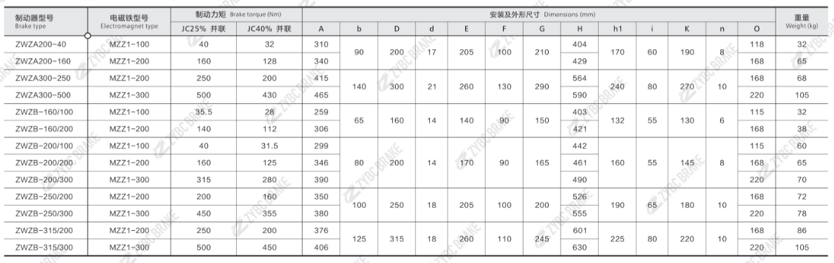 TECHNICAL DATAAND DIMENSIONS OF zWZ SERIES DRUM BRAKES